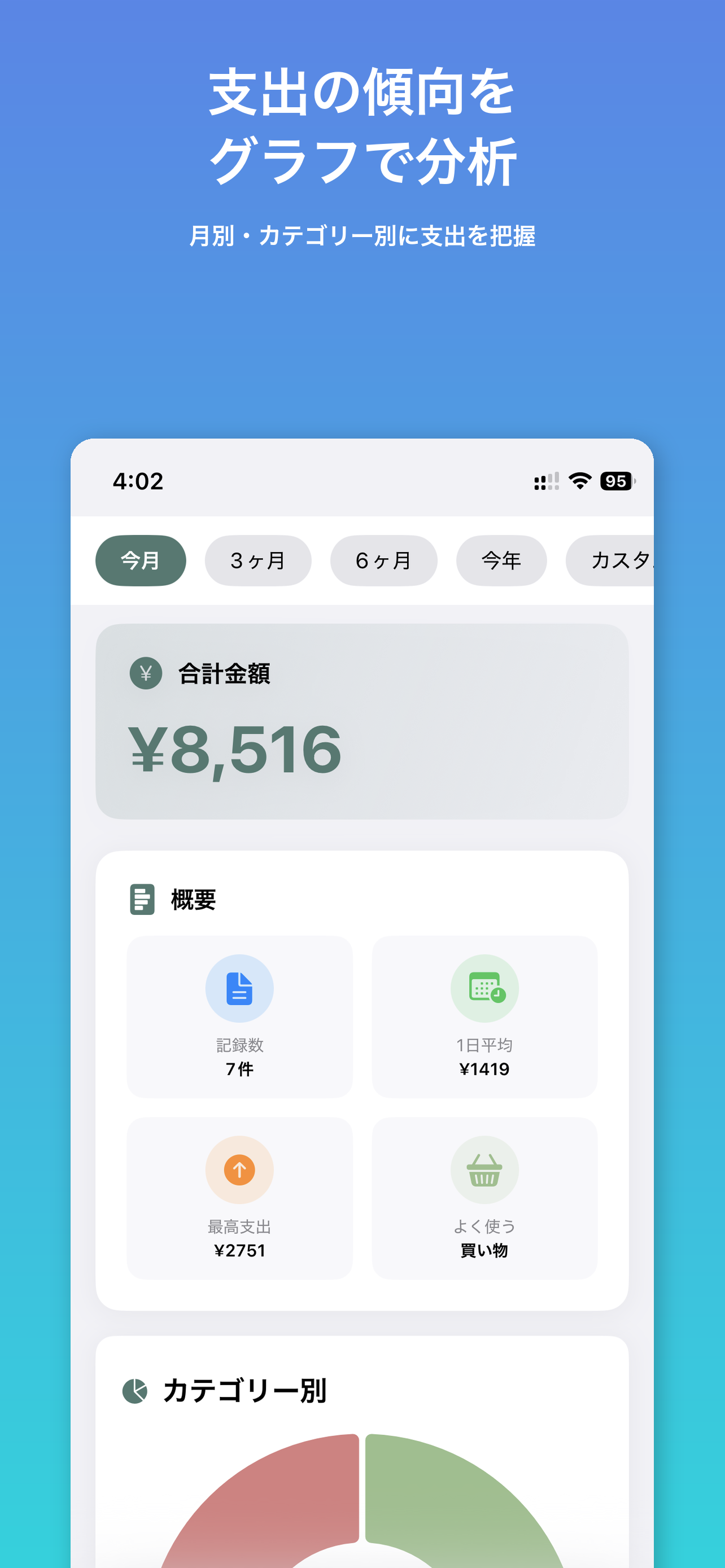 統計画面