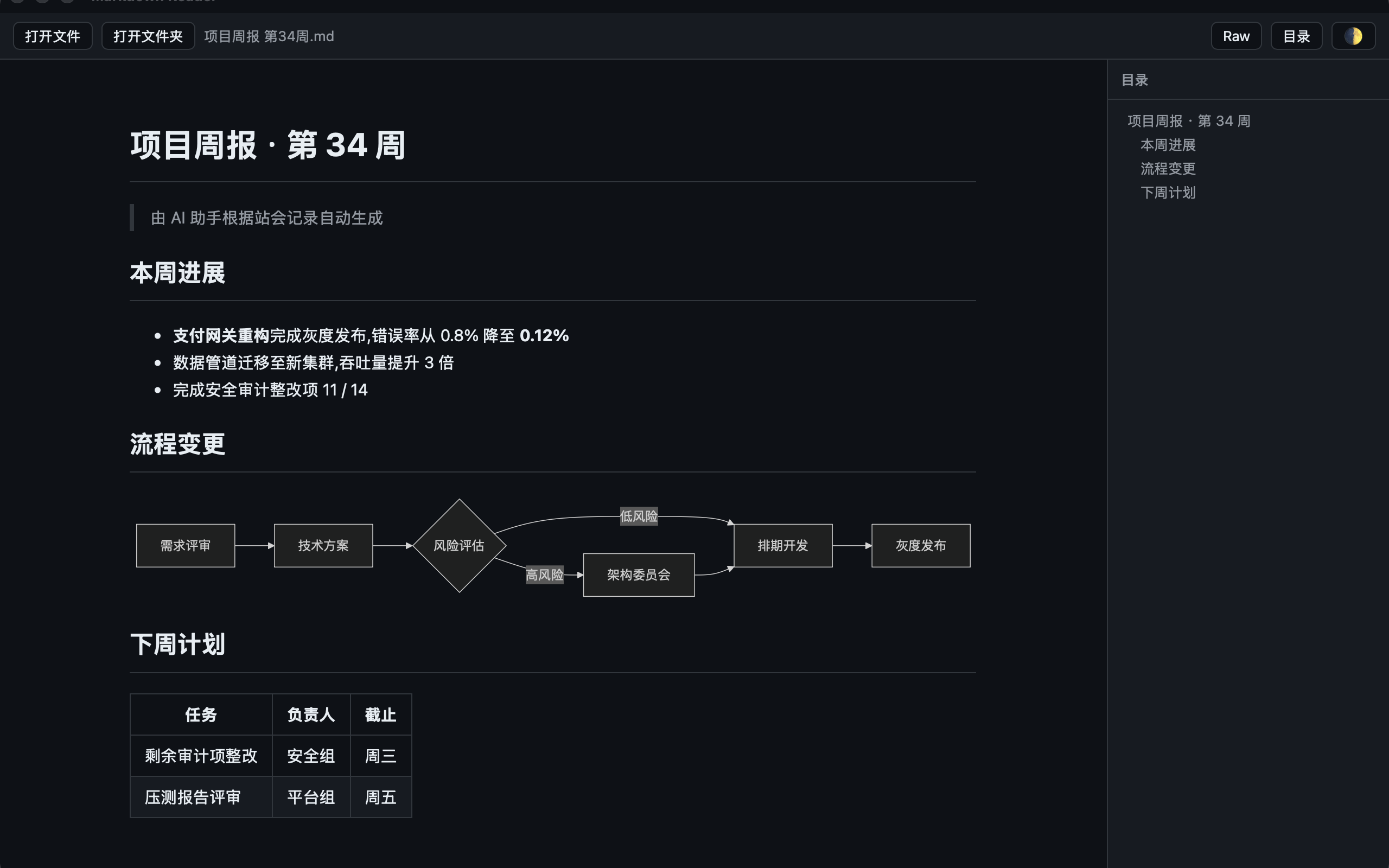 带目录的文档视图
