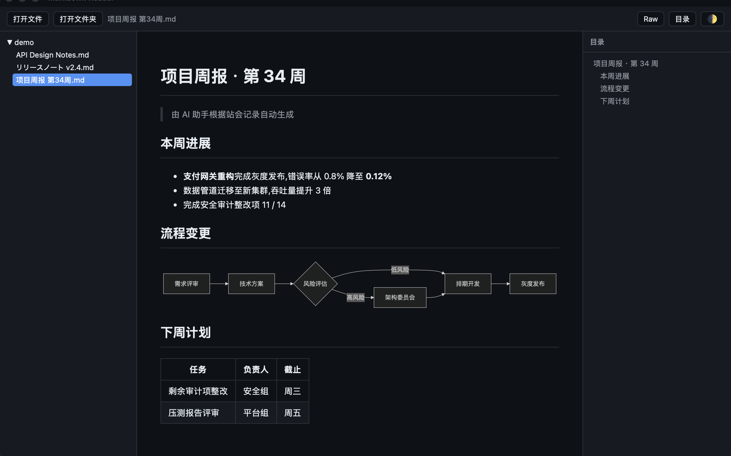 文件夹树与文档渲染